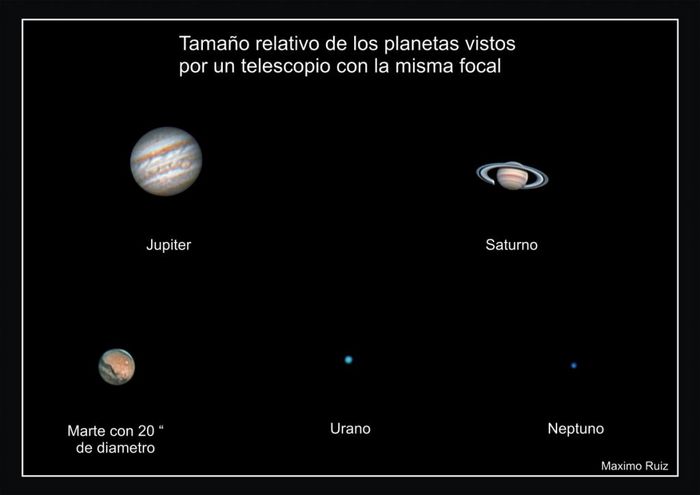 Planetas tamaño relativo