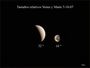 Venus  y Marte tamaño aparente
